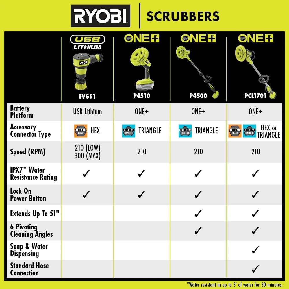 18V Telescoping Cordless Power Scrubber