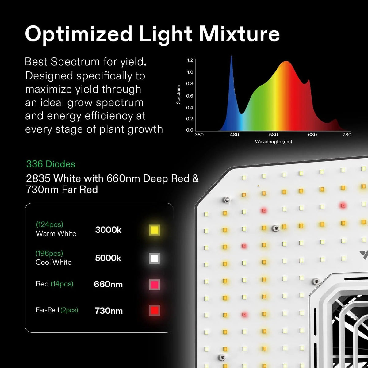 VIVOSUN Smart Grow Tent System Kit, 24x24x48 in, 100W LED, WiFi-Integrated - GIY GrowHub E42A