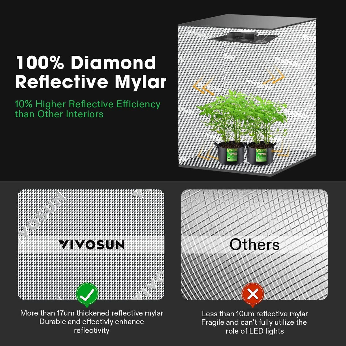 VIVOSUN Smart Grow Tent System Kit, 24x24x48 in, 100W LED, WiFi-Integrated - GIY GrowHub E42A