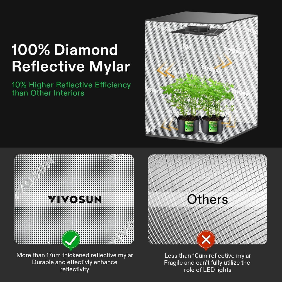 VIVOSUN Smart Grow Tent System Kit, 24x24x48 in, 100W LED, WiFi-Integrated - GIY GrowHub E42A