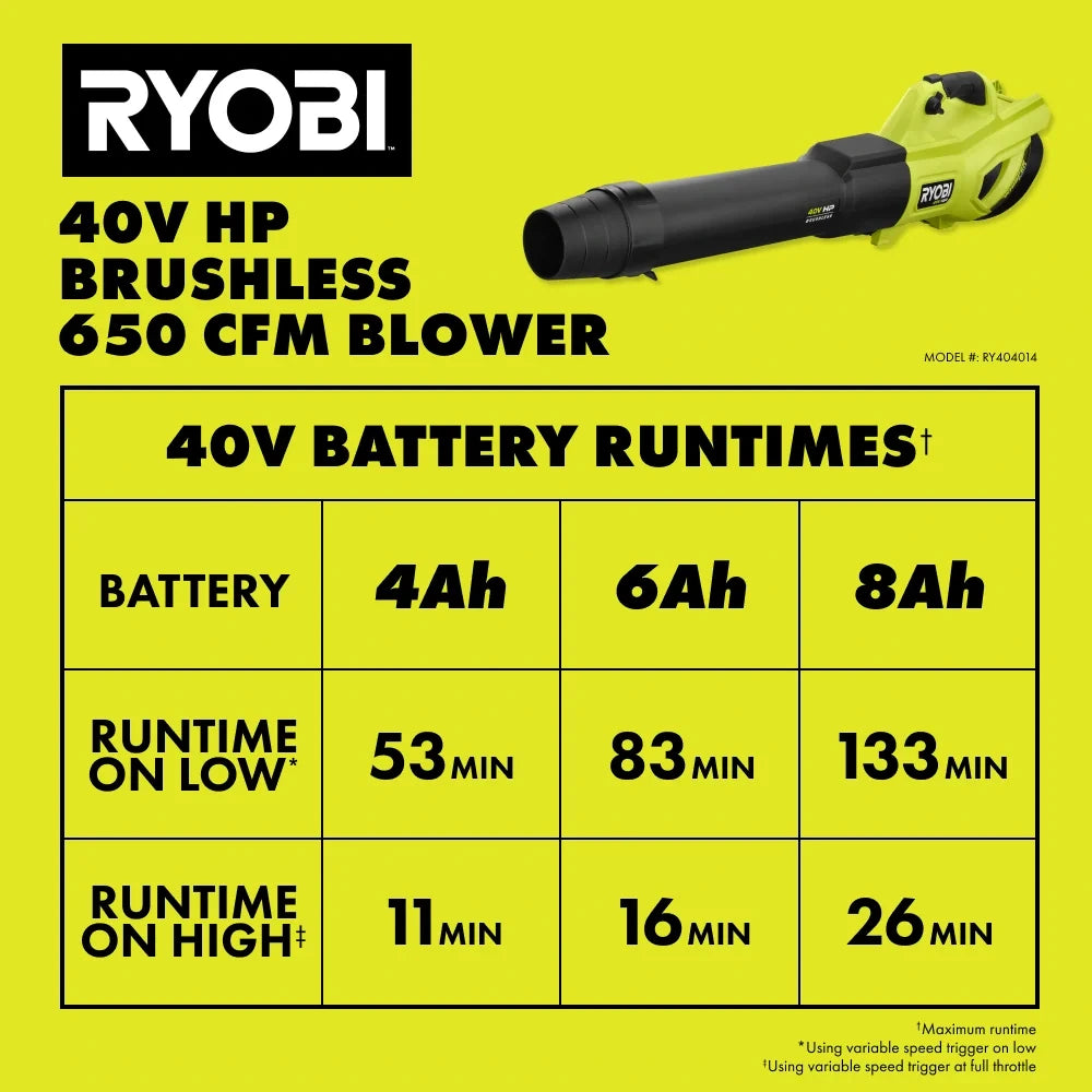 40V Brushless 650 CFM Cordless Leaf Blower Kit