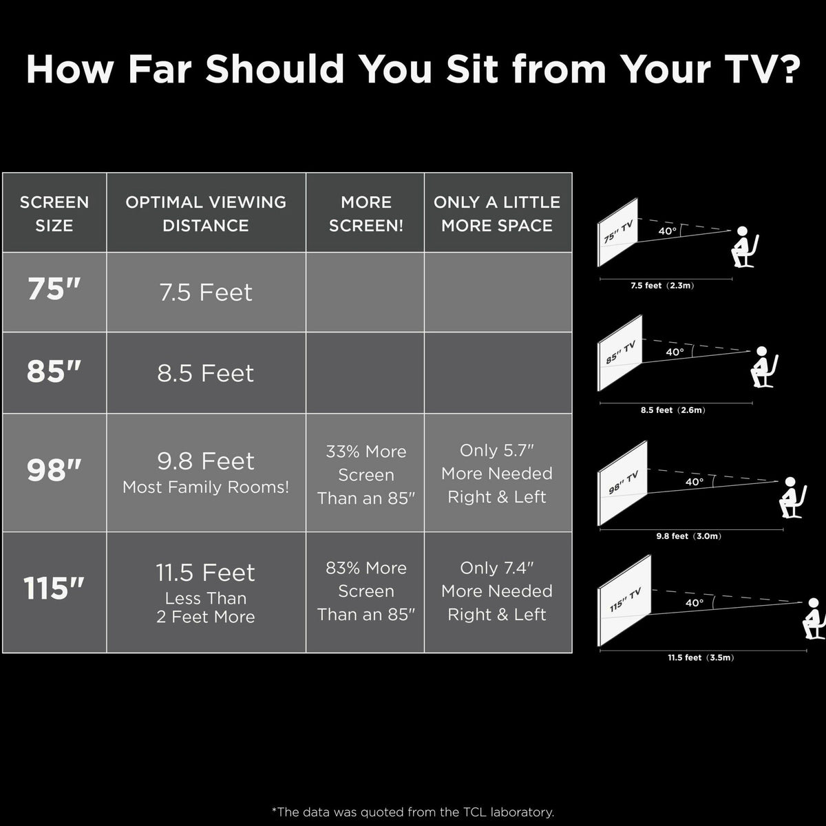 TCL 75in 4-Series 4K UHD HDR Smart TV With Roku And Voice Control