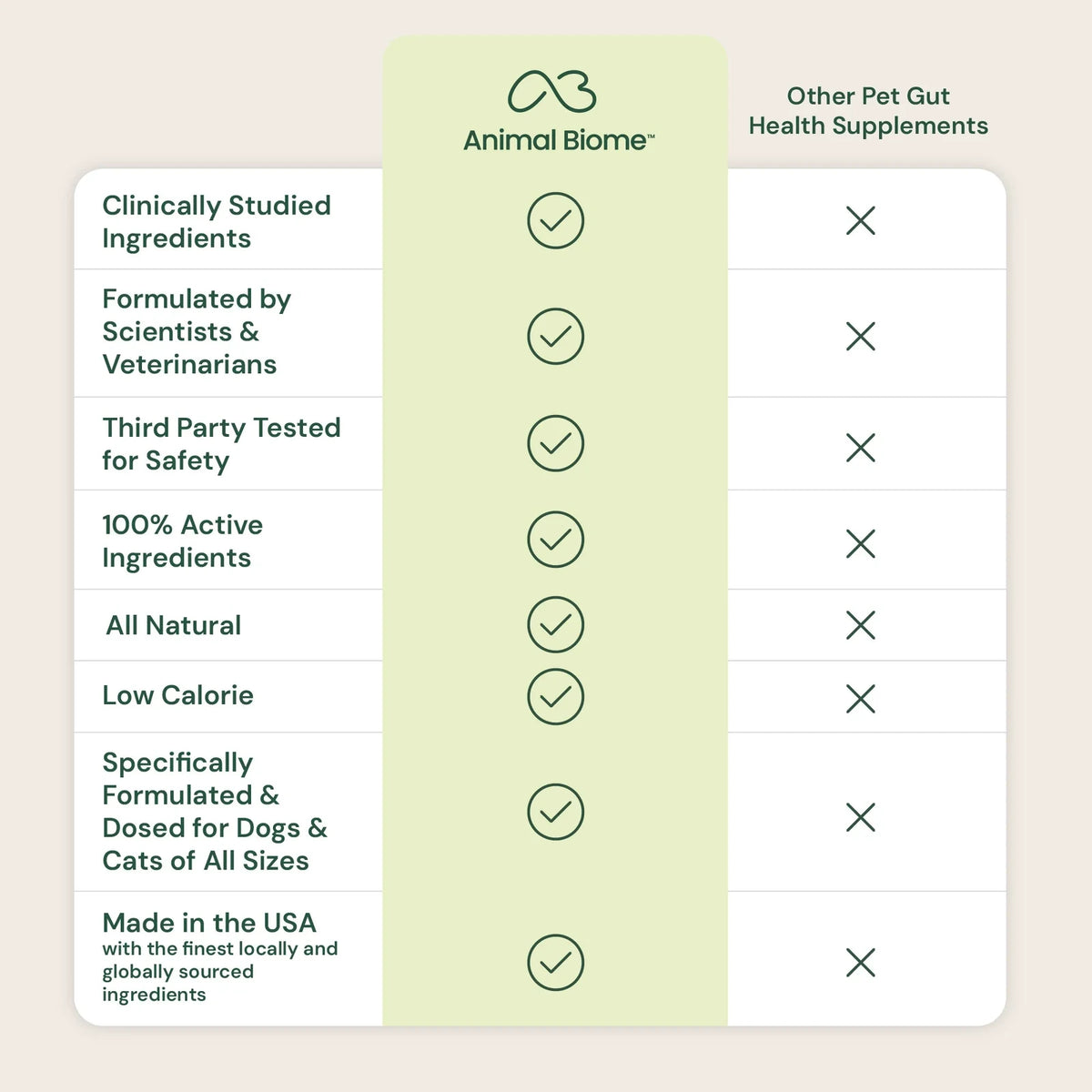 Dog Probiotic & Prebiotic Powder