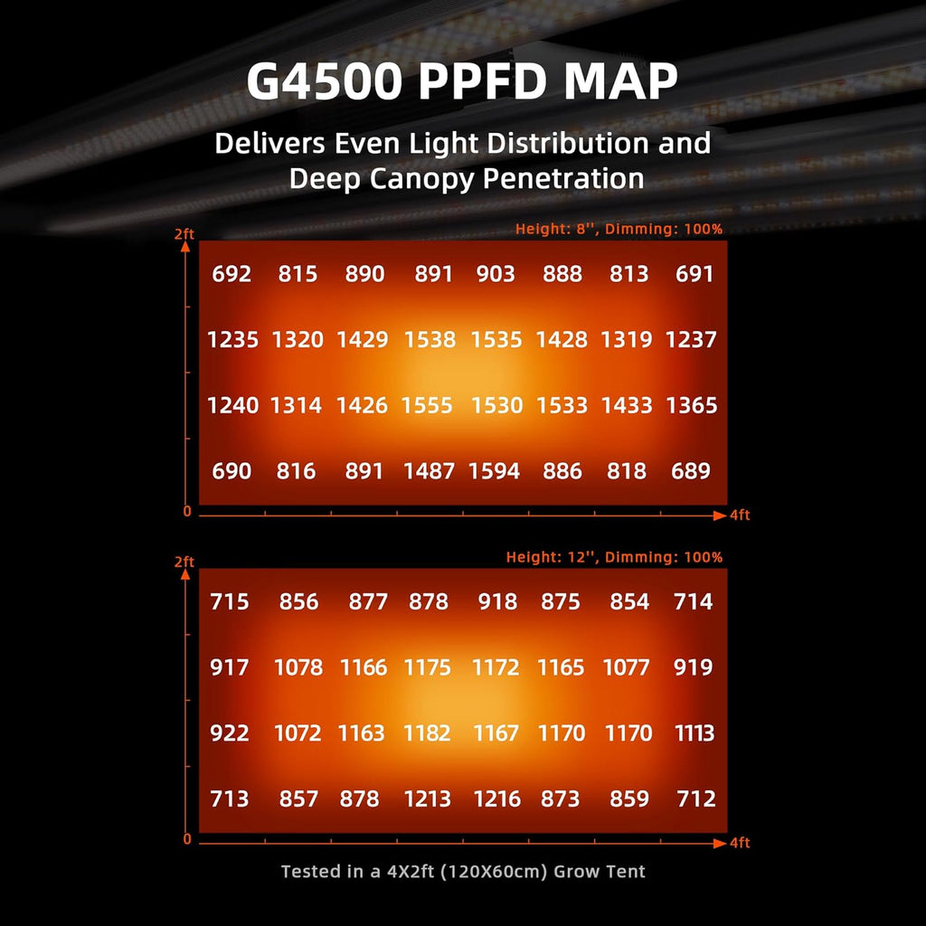 Spider Farmer LED Grow Light, 320W, 2x4 Coverage, Full Spectrum, Dimmable - G4500