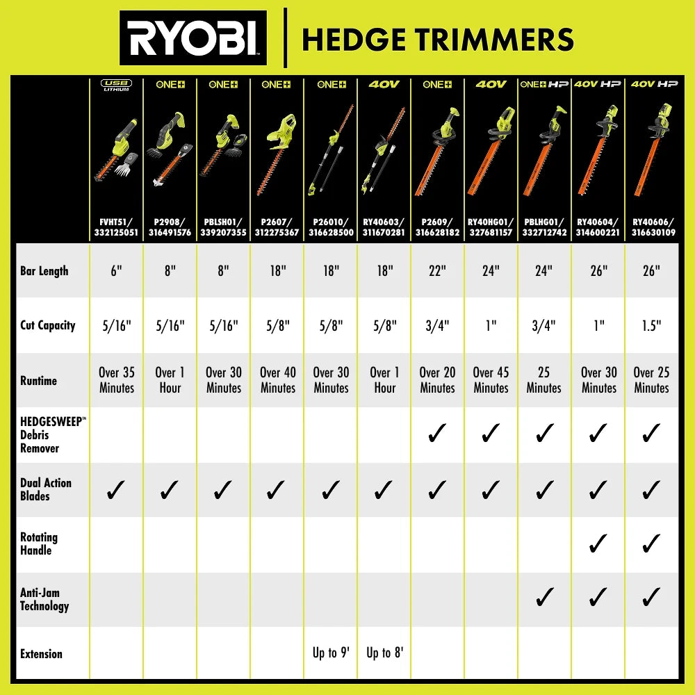 40V 24-Inch Hedge Trimmer Kit