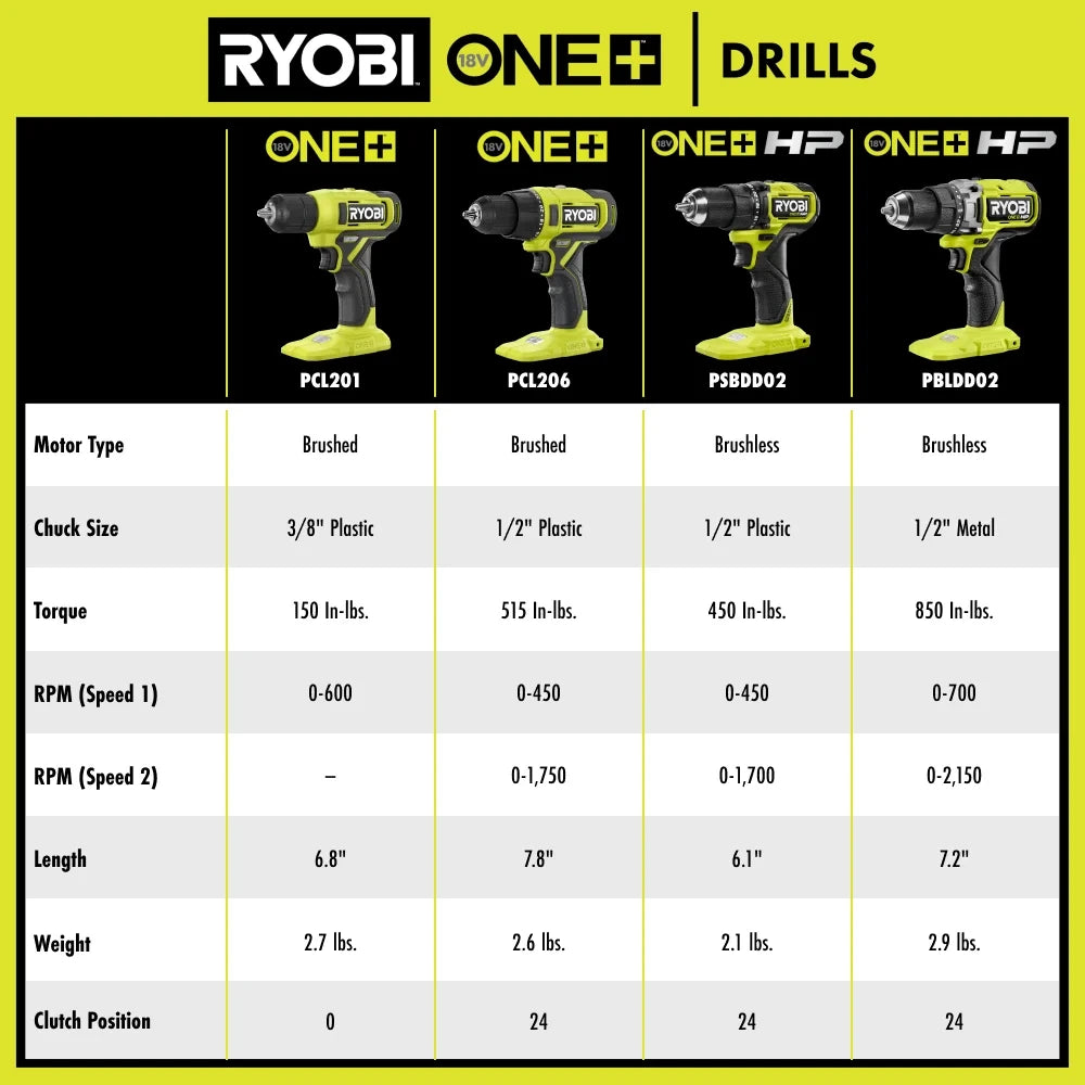 18V 3/8-Inch Cordless Drill/Driver Kit