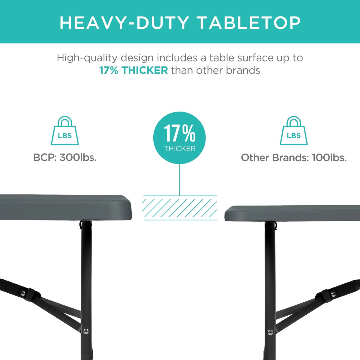Best Choice Products 6ft Plastic Folding Table, 72in x 30in x 30in, White