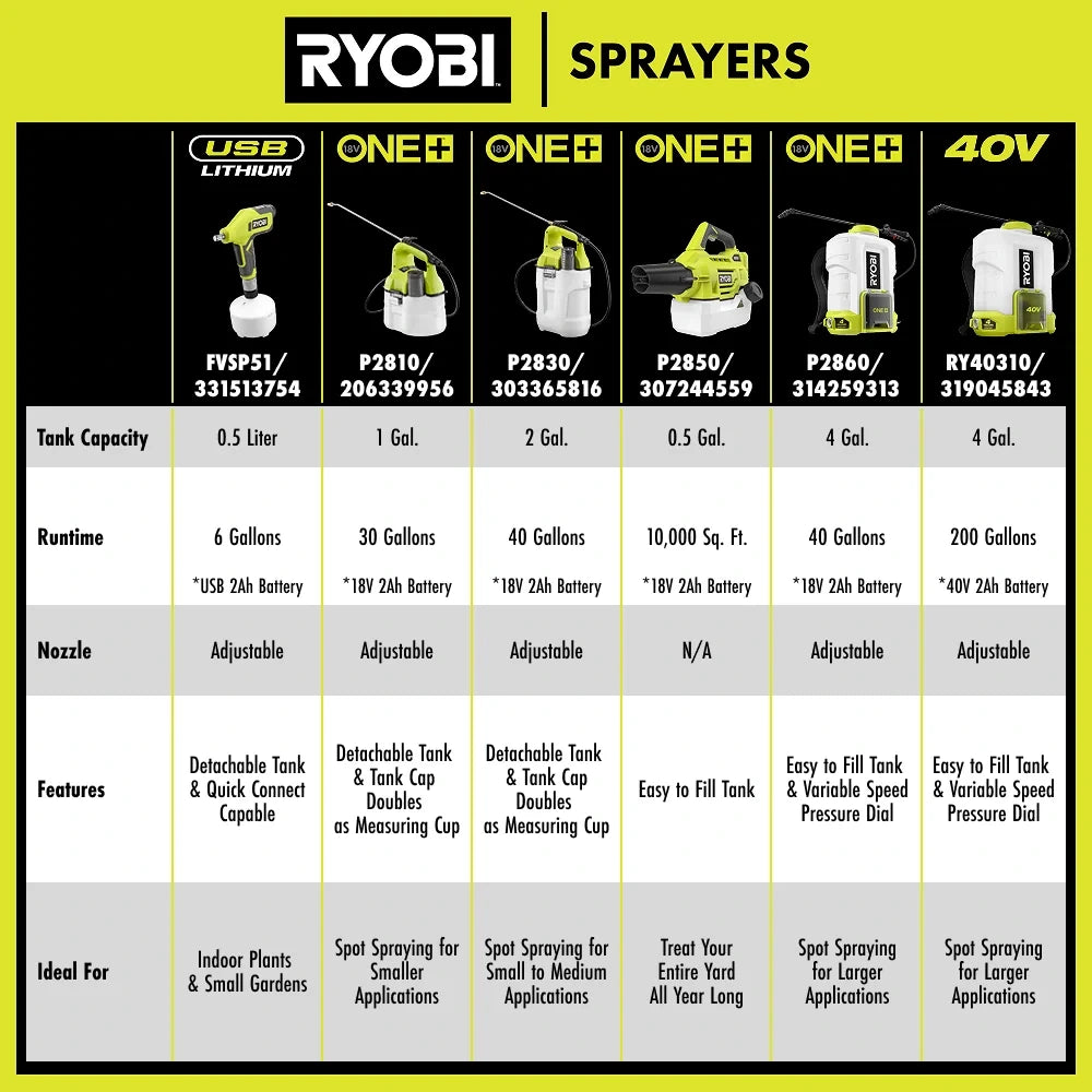 18V Cordless 2-Gallon Chemical Sprayer