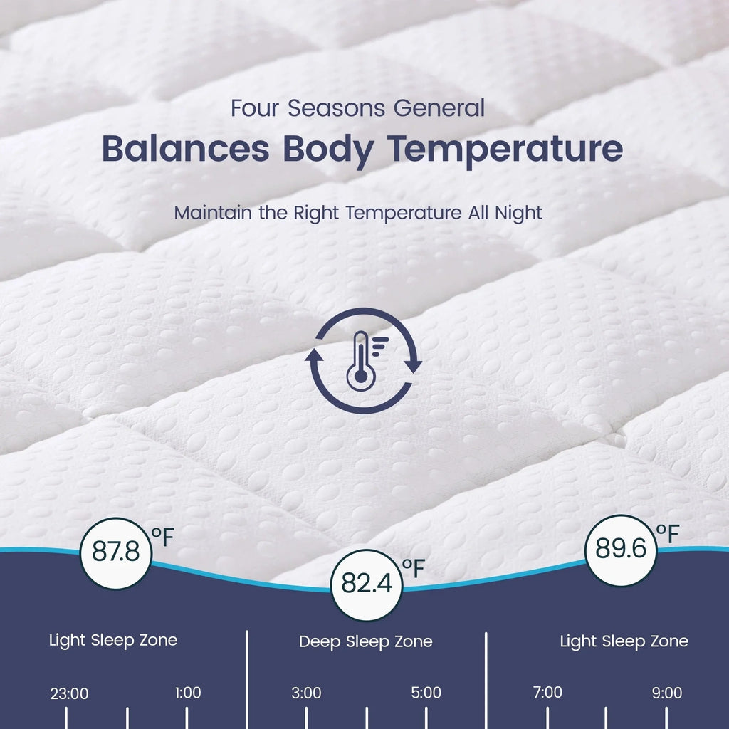 COOLHUT 4-Inch Dual Layer Gel Memory Foam Mattress Topper, King Size, White