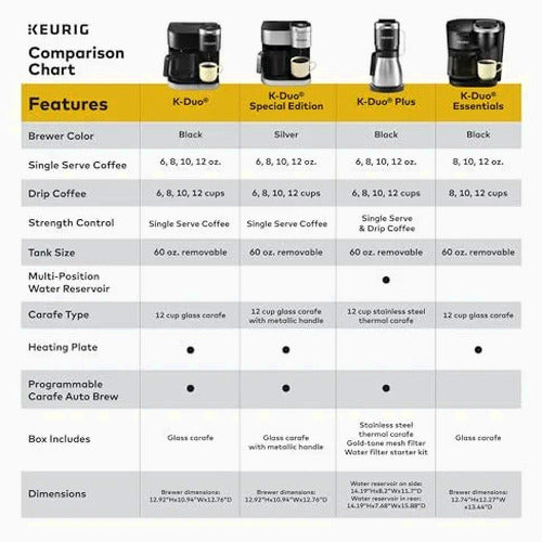 Keurig Single Serve & Carafe Coffee Maker, 60 oz Water Reservoir, 12-Cup Thermal Carafe - K-Duo Plus