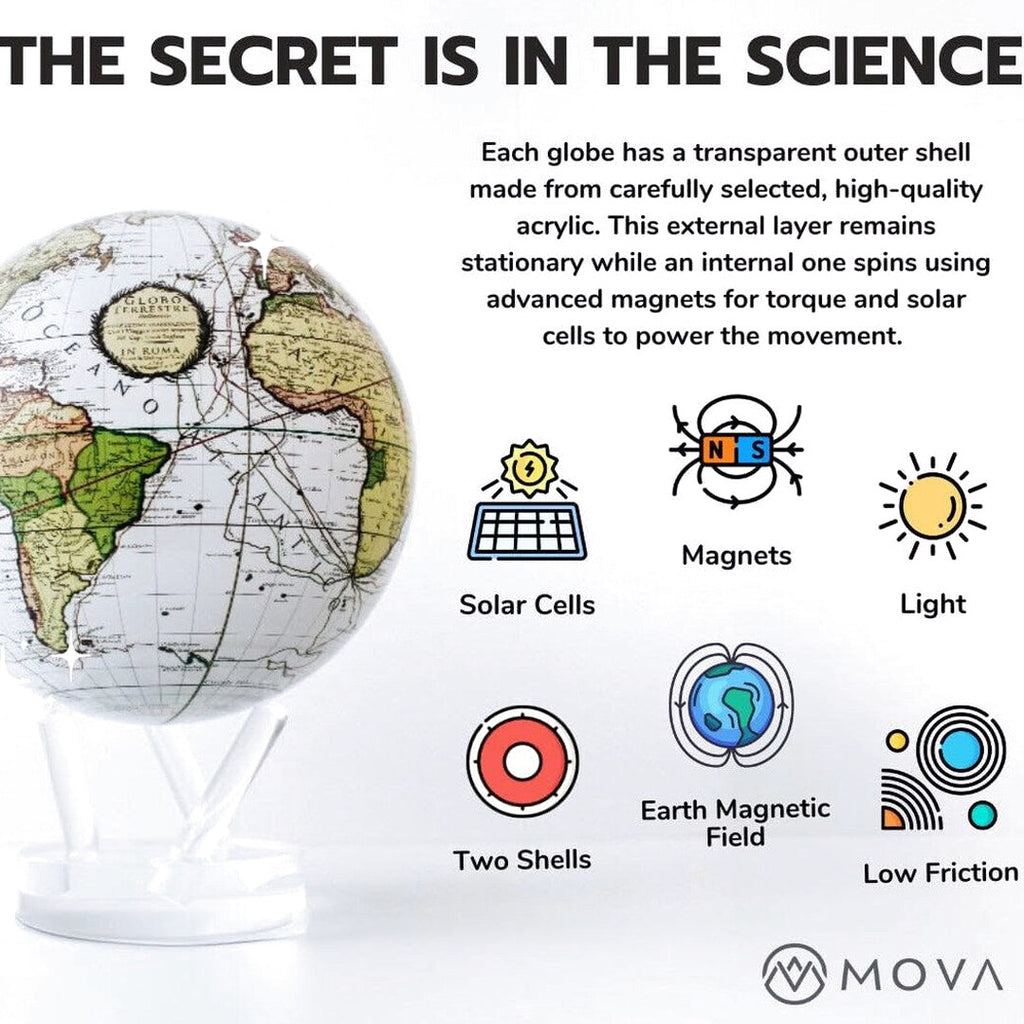 MOVA 4.5in Self-Rotating Physical Globe Earth With Clouds
