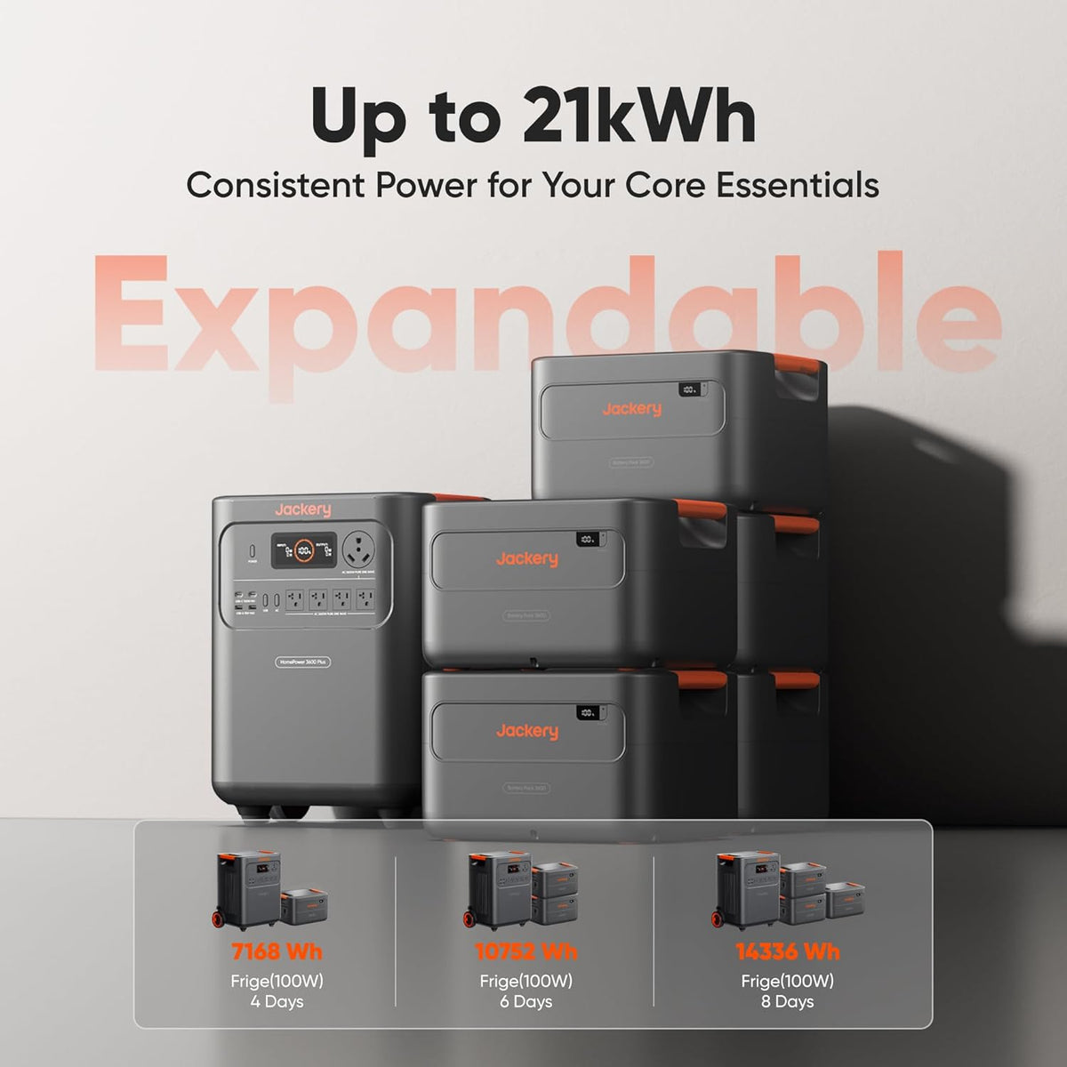 Jackery HomePower 3600 Plus Portable Power Station - 3584Wh LFP, 3600W AC Output