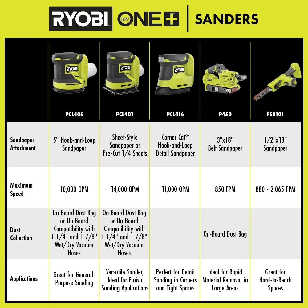 18V 1/4-Sheet Cordless Sander Kit
