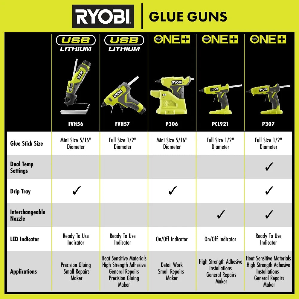 18V Cordless Glue Gun Kit