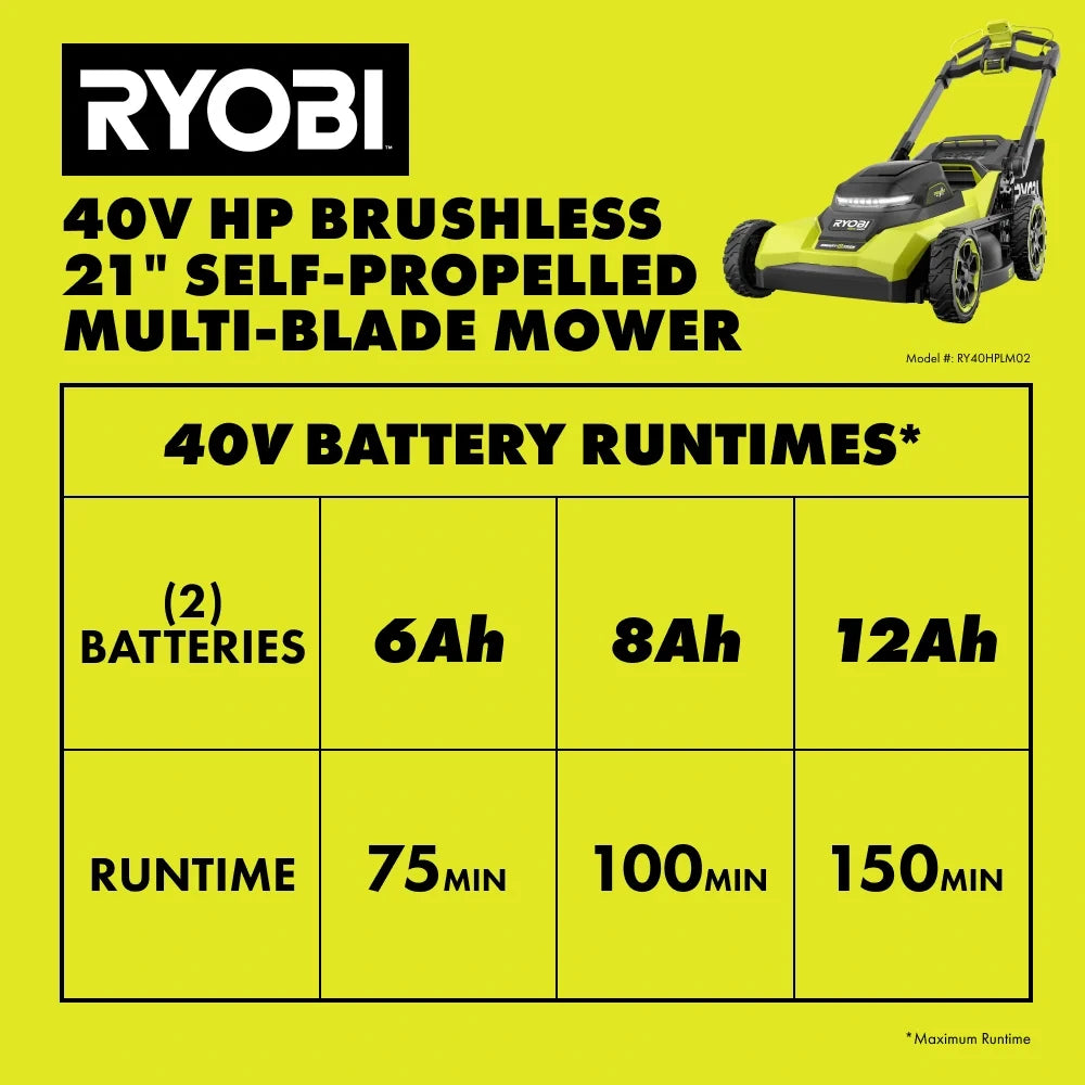 40V 21-Inch Self-Propelled Lawn Mower Kit
