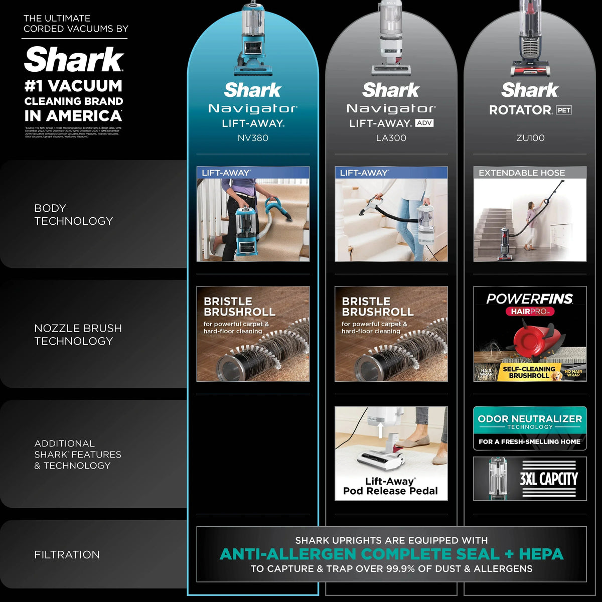 Shark Navigator Lift-Away Upright Vacuum, Bagless, Blue - NV380
