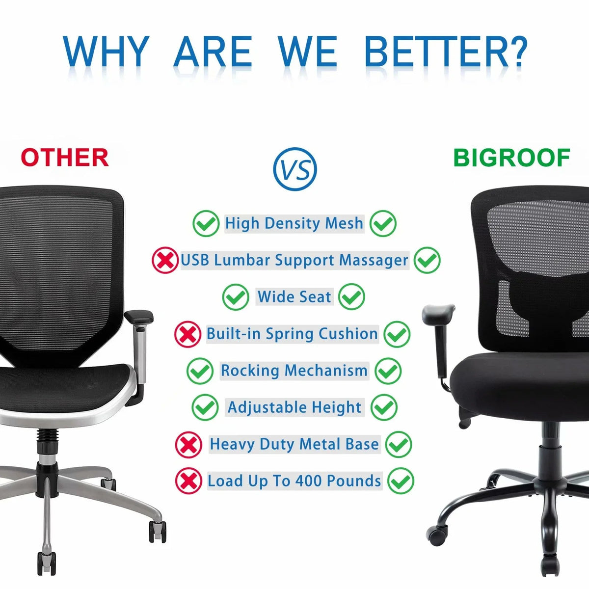 Bigroof Mesh Office Chair With Flip-Up Arms, Lumbar Support, Height Adjustable, Black