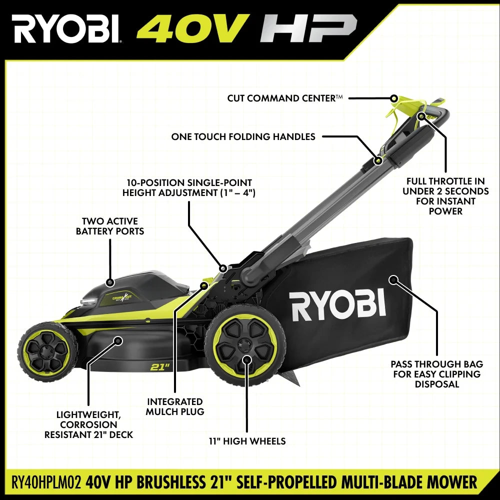 40V 21-Inch Self-Propelled Lawn Mower Kit