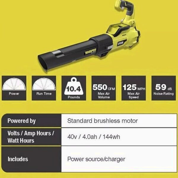 RYOBI 40V 20 in Self-Propelled Mower/Trimmer/Blower Kit, 2 Batteries, 2 Chargers - RY401120-Y/Ry40270/RY40407BTLVNM