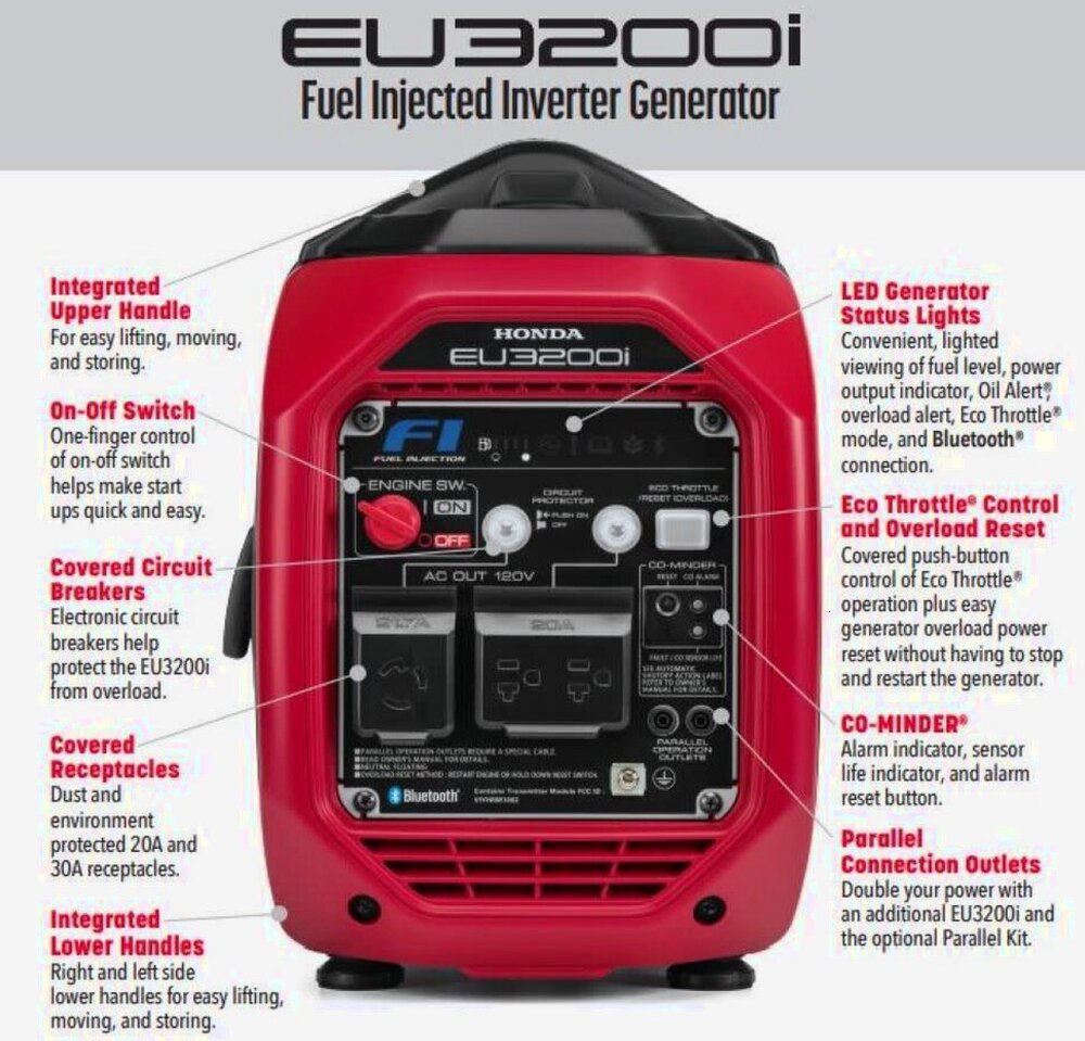Honda EU3200i 3200W Inverter Generator - EU3200i