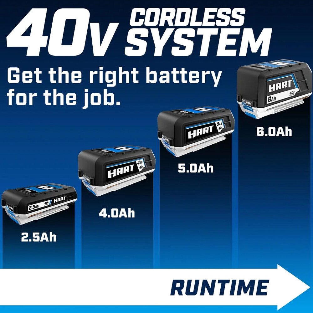 HART 40V 4.0Ah Lithium-Ion Battery - HLBP021A