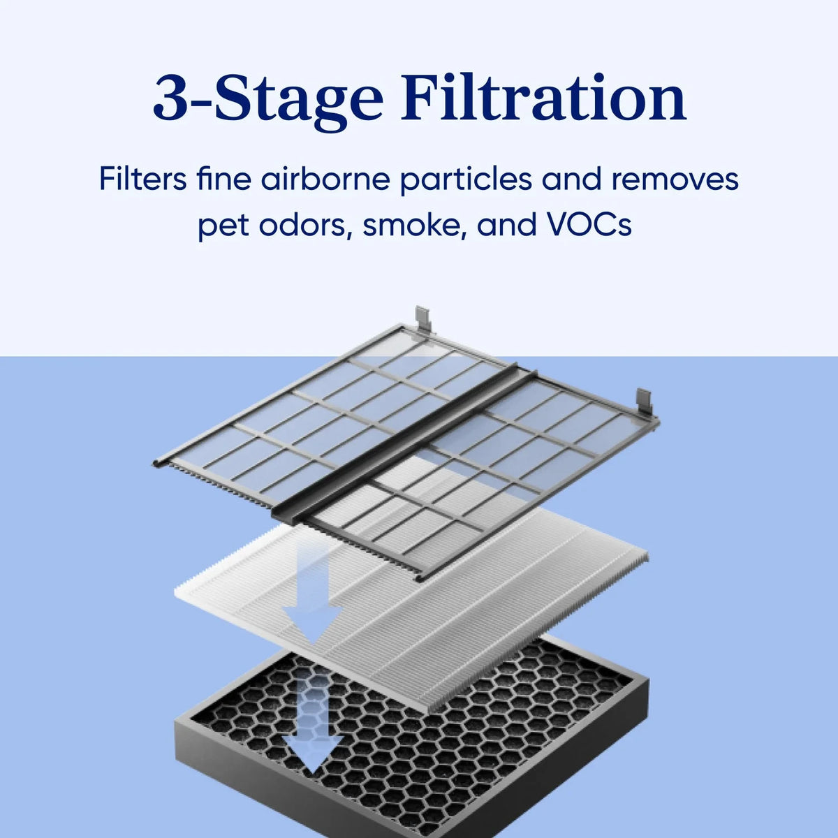 Pet Air Purifier With Self-Cleaning Pre-Filter